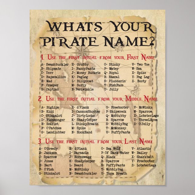 Quel est votre nom de pirate, décoration pirate (Devant)