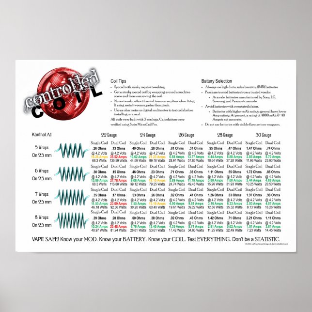 Quick Coil Poster (Vorne)