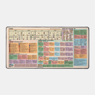 Quick - Stardew Valley Quick Glance Game Guide Schreibtischunterlage