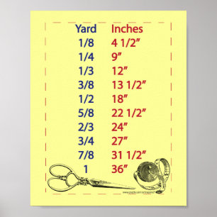 Quilters und Abwasserkanal-Yard-Maße Poster