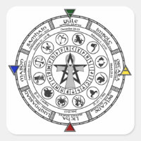 Rad des Jahres Zodiac Sabbats Runes