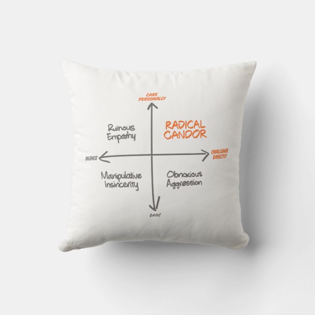 Radical Candor Throw Pillow Kissen (Rückseite)