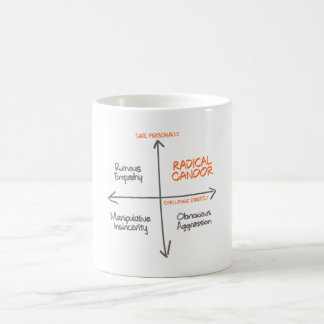 Radikale Candor-Tasse Kaffeetasse