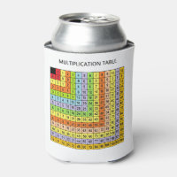 "Tableau de multiplication"