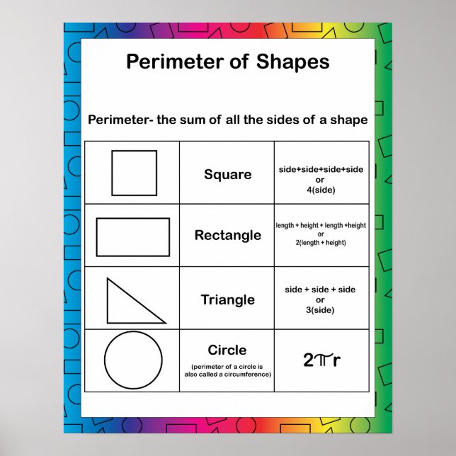 Rainbow Background der Bildung Perimeter Poster (Vorne)