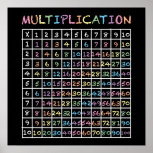 Rainbow Chalkboard Times Tables Multiplizieren Poster