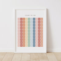 Rainbow Counting Chart 1-100 Klassendekor