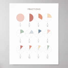 Rainbow Fractions Chart Class Decke Poster