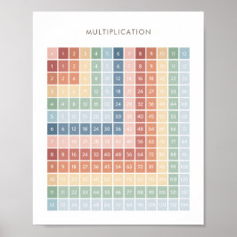 Rainbow Multiplikation Chart Klassendekor Poster