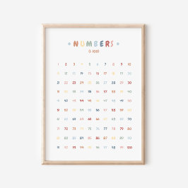 Rainbow Numbers Educational Kinderzimmer Decor Poster