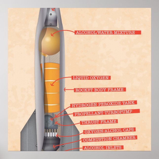 Raketendiagramm Poster (Vorne)