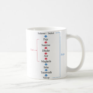 Ramadan Aktivitäten Kaffeetasse