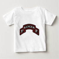 Ranger Battalion 75. Ranger Regiment