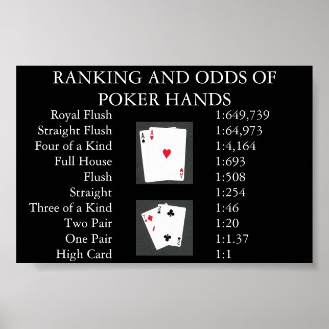 Ranking und Chancen von Poker Poster (Vorne)