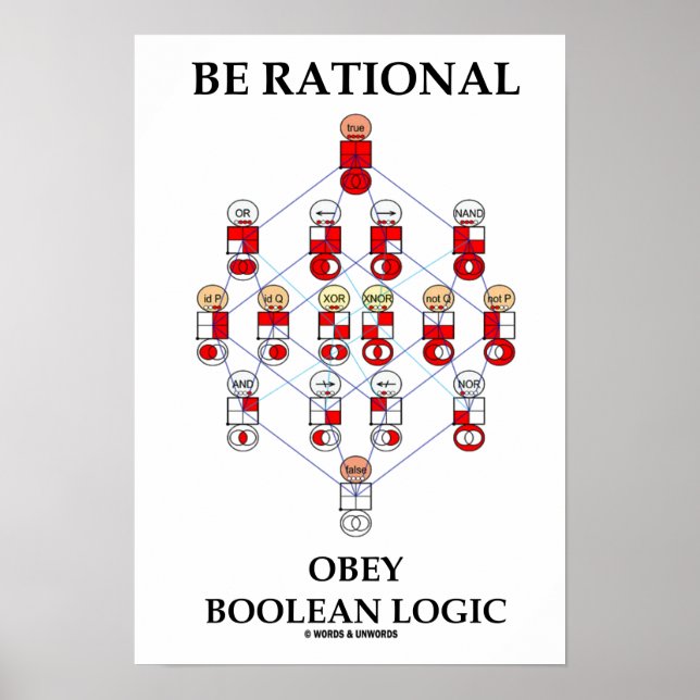 Rational Obey Boolean Logic (Hasse-Diagramm) Poster (Vorne)