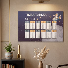 Raum-Astronaut-Einmaleins-Tabelle 1-12 (91cm×61cm) Poster