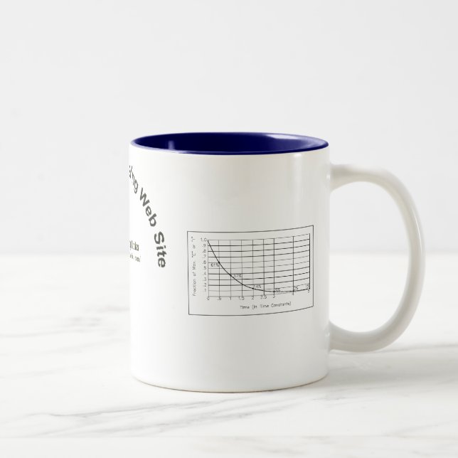 RC Zeit-Konstante Zweifarbige Tasse (Rechts)
