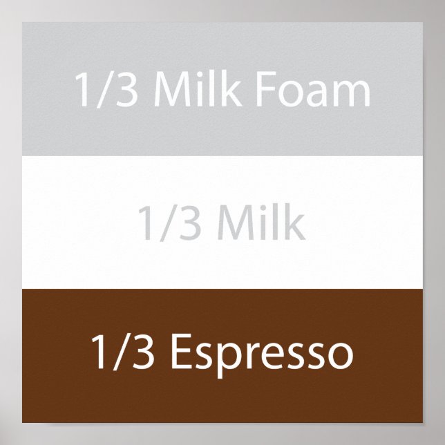 Recipe cappuccino Kaffee | Textentwurf Poster (Vorne)