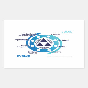 Rectangulaire Sticker à double boucle KCS détaillé