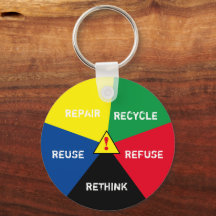 Recycle, ReUse, ReFuse, Rethink ! 2 Gerettet Plane