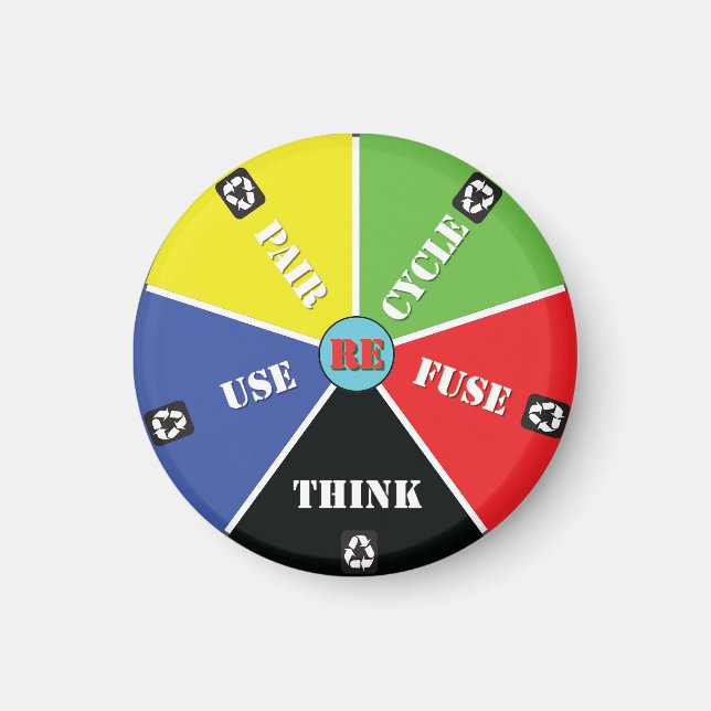 Recycle, Wiederverwendung, ReFuse, Rethink - Rette Magnet (Vorne)