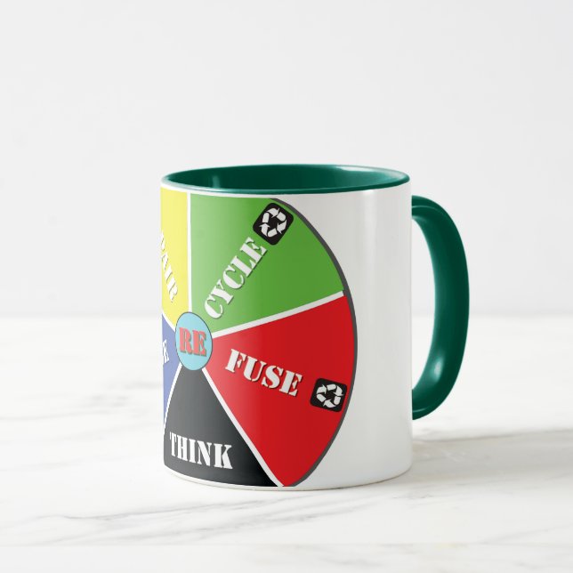 Recycle, Wiederverwendung, ReFuse, Rethink - Rette Tasse (VorderseiteRechts)