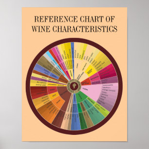 REFERENCE CHART OF WINE CHARACTERISTICS POSTER