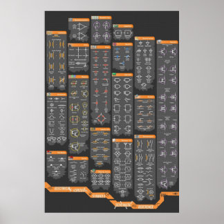 Referenz zu Symbolen für Elektrotechnik Poster