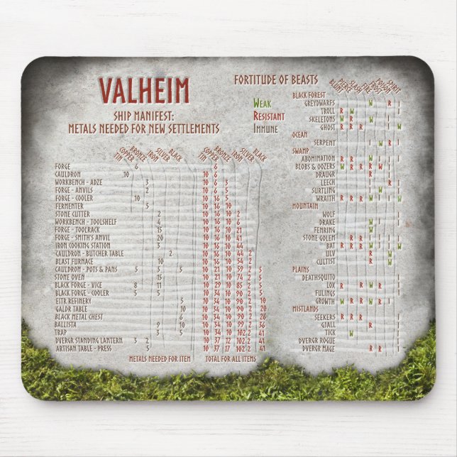 Referenzdiagramm für das Münzblatt Valheim Metalle Mousepad (Vorne)