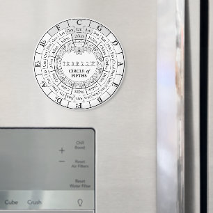 Referenzwerkzeug für fünf Felder - Magnet