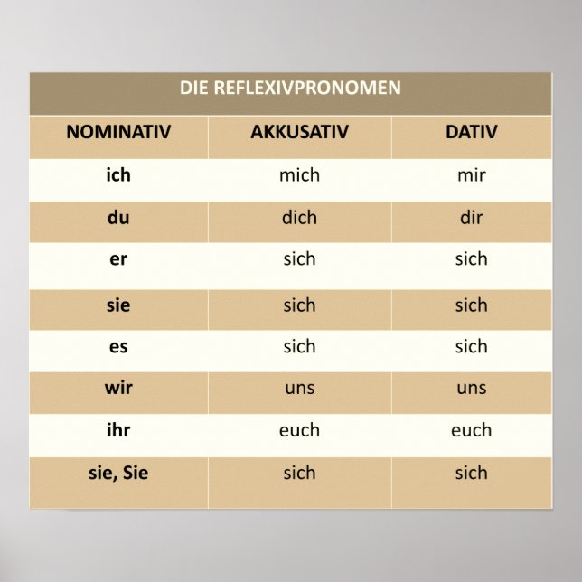 Reflexivpronomen - Poster (Vorne)