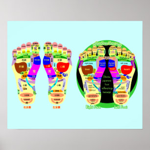 Reflexzonenmassagefußkarte Poster