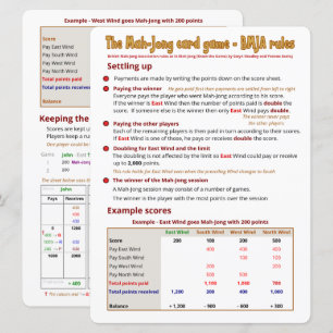 Règles de jeu de cartes à grande impression - Conf