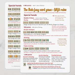 Règles sur les jeux de cartes à grande impression 