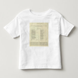 Reich von Napoleon Bonaparteanzeige 1811 2 Kleinkind T-shirt