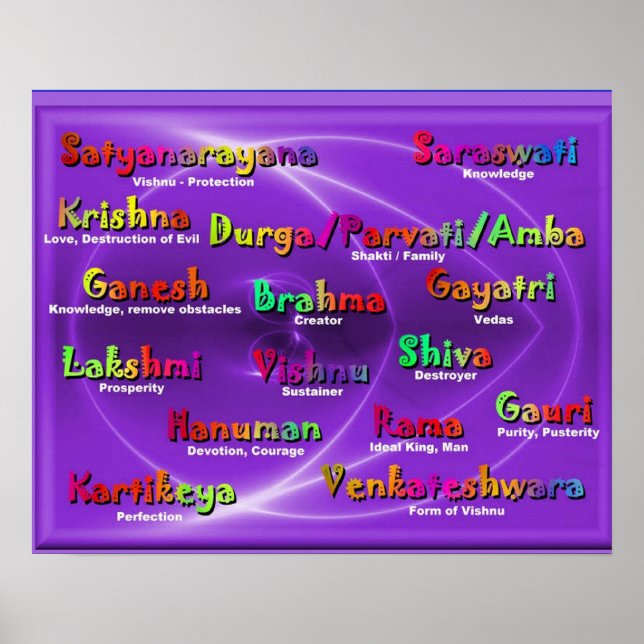 Religion, hinduistische Namen von Göttern Poster (Vorne)