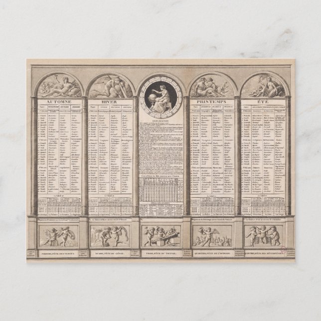 Republikanischer Kalender, 1794 Postkarte (Vorderseite)
