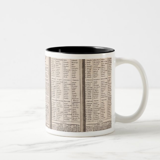 Republikanischer Kalender, 1794 Zweifarbige Tasse (Rechts)