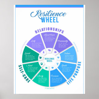 Resilienz Wheel Poster
