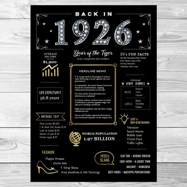 Retour En 1926 Poster Imprimable, 1926 Symbole D'A (Créateur téléchargé)