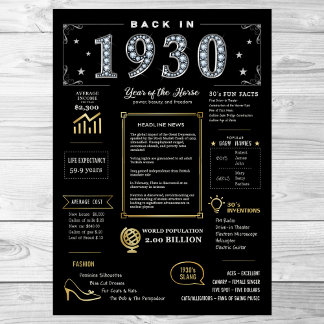 Retour En 1930 Poster Imprimable, 1930 Symbole D'A