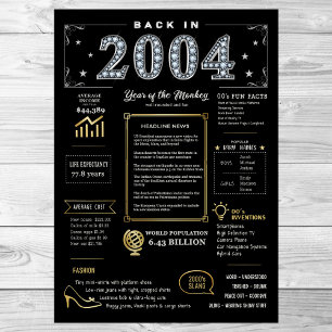 Retour En 2004 Poster Imprimable, Signal D'Anniver