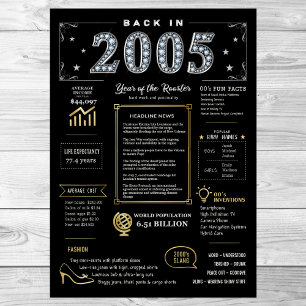 Retour En 2005 Poster Imprimable, Panneau D'Annive