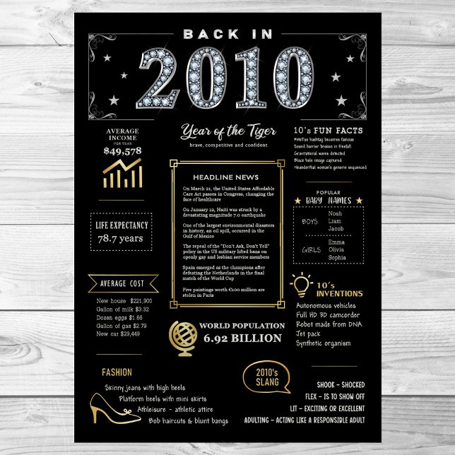 Retour En 2010 Poster Imprimable, Panneau Annivers (Créateur téléchargé)