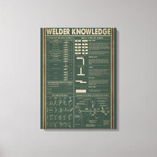 Retro-Schweißplakat grün Leinwanddruck