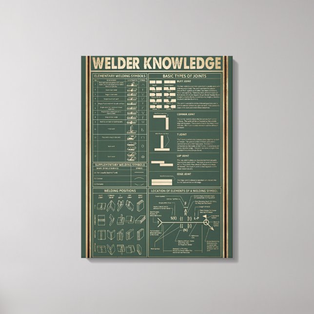 Retro-Schweißplakat grün Leinwanddruck (Vorderseite)