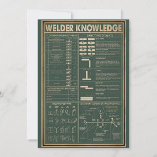 Retroschweißer Einladung