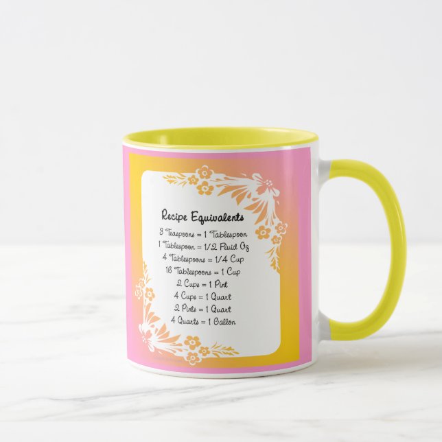 Rezeptormessungen Äquivalente Pastelflorale Tasse (Rechts)