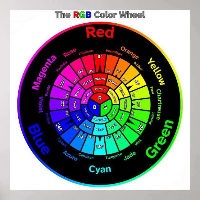 RGB Color Wheel with Title Poster (Vorne)