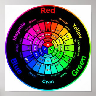 RGB Color Wheel without Title Poster